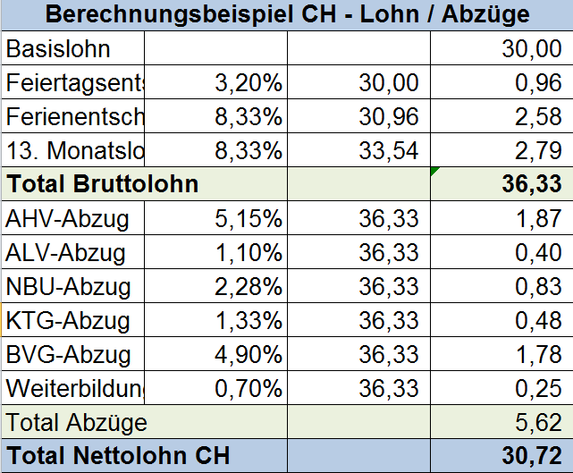 Arbeitsvertrag Schweiz Stundenlohn
